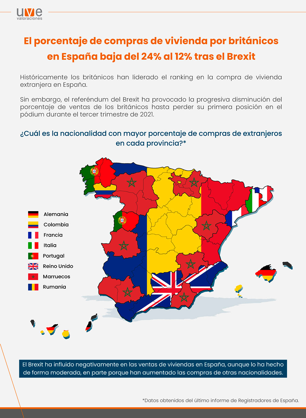 Impacto del Brexit en el sector inmobiliario